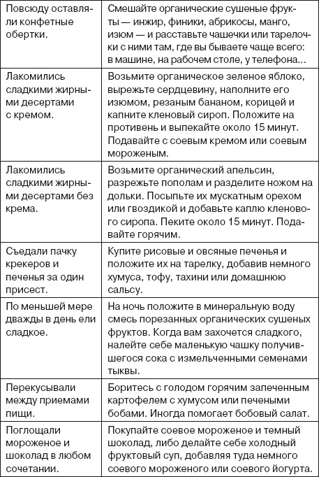 Ваша жизнь в ваших руках. Как понять, победить и предотвратить рак груди и яичников Ваша жизнь в ваших руках. Как понять, победить и предотвратить рак груди и яичников
