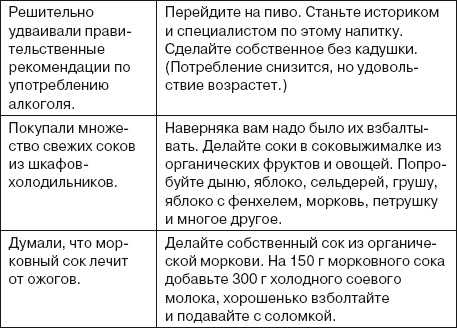 Ваша жизнь в ваших руках. Как понять, победить и предотвратить рак груди и яичников Ваша жизнь в ваших руках. Как понять, победить и предотвратить рак груди и яичников
