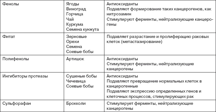 Ваша жизнь в ваших руках. Как понять, победить и предотвратить рак груди и яичников Ваша жизнь в ваших руках. Как понять, победить и предотвратить рак груди и яичников