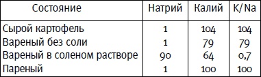 Гимнастика для сосудов Гимнастика для сосудов
