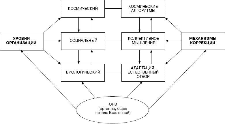 Человек в экстремальной ситуации