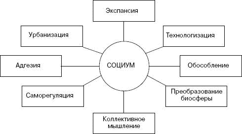 Человек в экстремальной ситуации Человек в экстремальной ситуации