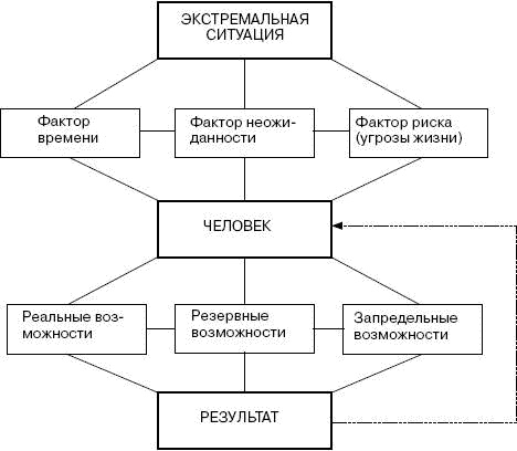 Человек в экстремальной ситуации Человек в экстремальной ситуации