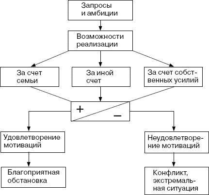 Человек в экстремальной ситуации Человек в экстремальной ситуации
