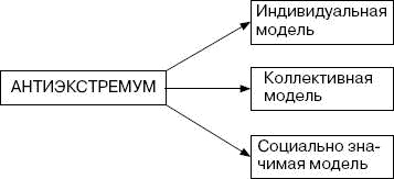 Человек в экстремальной ситуации Человек в экстремальной ситуации
