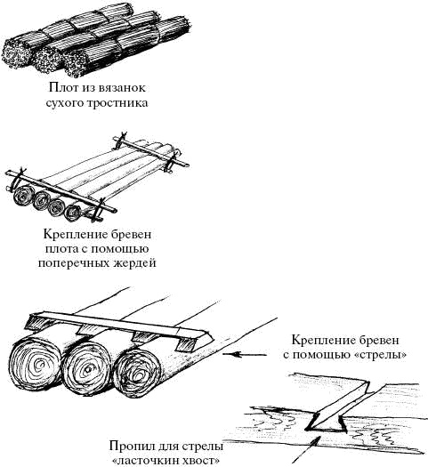 Человек в экстремальной ситуации Человек в экстремальной ситуации