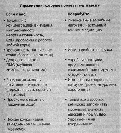 Измени свой мозг - изменится и тело! Измени свой мозг - изменится и тело!