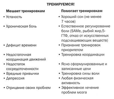 Измени свой мозг - изменится и тело! Измени свой мозг - изменится и тело!
