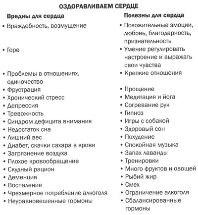 Измени свой мозг - изменится и тело! Измени свой мозг - изменится и тело!