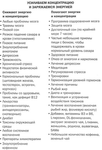 Измени свой мозг - изменится и тело! Измени свой мозг - изменится и тело!