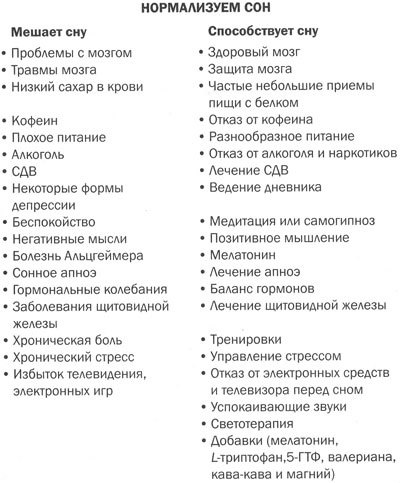 Измени свой мозг - изменится и тело! Измени свой мозг - изменится и тело!