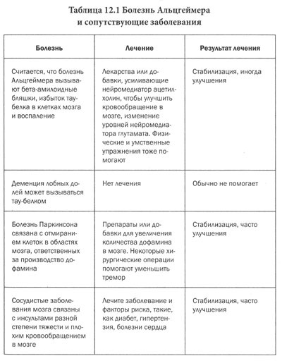 Измени свой мозг - изменится и тело! Измени свой мозг - изменится и тело!