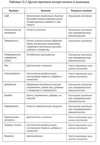 Измени свой мозг - изменится и тело! Измени свой мозг - изменится и тело!