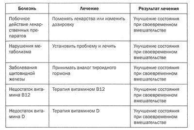 Измени свой мозг - изменится и тело! Измени свой мозг - изменится и тело!