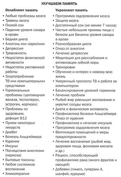 Измени свой мозг - изменится и тело! Измени свой мозг - изменится и тело!
