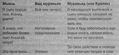 Измени свой мозг - изменится и тело! Измени свой мозг - изменится и тело!