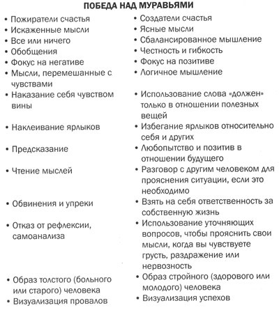 Измени свой мозг - изменится и тело! Измени свой мозг - изменится и тело!