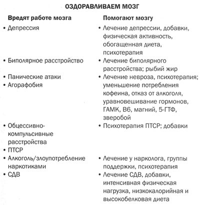 Измени свой мозг - изменится и тело! Измени свой мозг - изменится и тело!