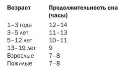 Измени свой мозг - изменится и тело! Измени свой мозг - изменится и тело!