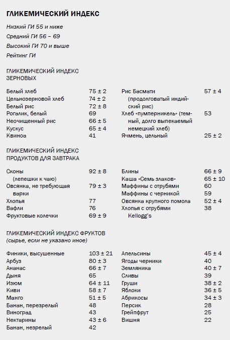 Измени свой мозг - изменится и возраст! Измени свой мозг - изменится и возраст!