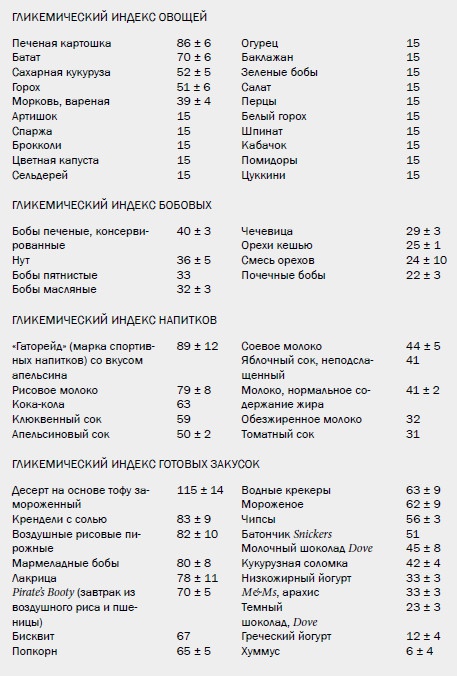 Измени свой мозг - изменится и возраст! Измени свой мозг - изменится и возраст!