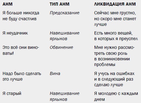 Измени свой мозг - изменится и возраст! Измени свой мозг - изменится и возраст!