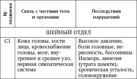 Жизнь без боли в шее Жизнь без боли в шее