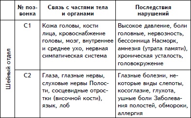 Упражнения для позвоночника. Для тех, кто в пути Упражнения для позвоночника. Для тех, кто в пути