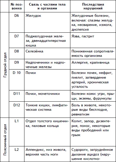 Упражнения для позвоночника. Для тех, кто в пути Упражнения для позвоночника. Для тех, кто в пути
