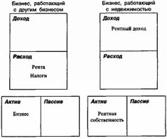 Отойти от дел молодым и богатым Отойти от дел молодым и богатым