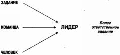 Отойти от дел молодым и богатым Отойти от дел молодым и богатым