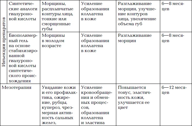 Уход за лицом. Краткая энциклопедия Уход за лицом. Краткая энциклопедия