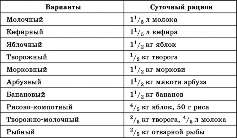 Лучшие методы оздоровления сердца и сосудов Лучшие методы оздоровления сердца и сосудов