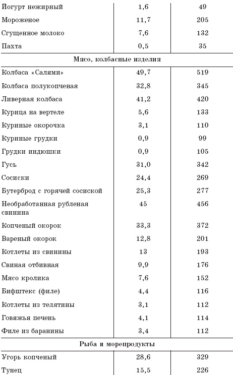 Как восстановить здоровье после болезней, травм, операций