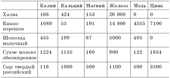 Остеохондроз. Самые эффективные методы лечения Остеохондроз. Самые эффективные методы лечения