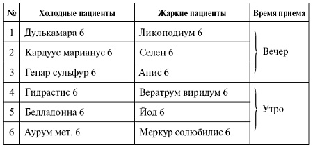 Мощная сила в борьбе с болезнями. Гомеопатия Мощная сила в борьбе с болезнями. Гомеопатия