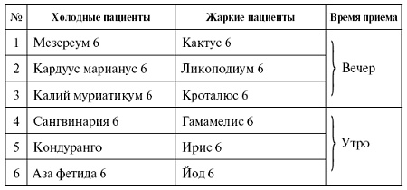 Мощная сила в борьбе с болезнями. Гомеопатия Мощная сила в борьбе с болезнями. Гомеопатия