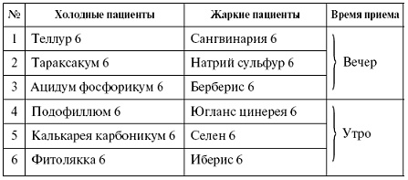 Мощная сила в борьбе с болезнями. Гомеопатия Мощная сила в борьбе с болезнями. Гомеопатия