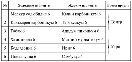 Мощная сила в борьбе с болезнями. Гомеопатия Мощная сила в борьбе с болезнями. Гомеопатия