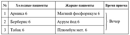 Мощная сила в борьбе с болезнями. Гомеопатия Мощная сила в борьбе с болезнями. Гомеопатия