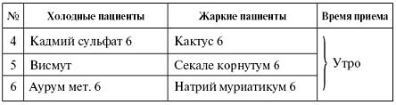 Мощная сила в борьбе с болезнями. Гомеопатия Мощная сила в борьбе с болезнями. Гомеопатия