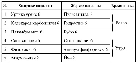 Мощная сила в борьбе с болезнями. Гомеопатия Мощная сила в борьбе с болезнями. Гомеопатия