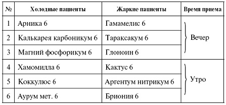 Мощная сила в борьбе с болезнями. Гомеопатия Мощная сила в борьбе с болезнями. Гомеопатия