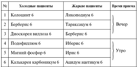 Мощная сила в борьбе с болезнями. Гомеопатия Мощная сила в борьбе с болезнями. Гомеопатия