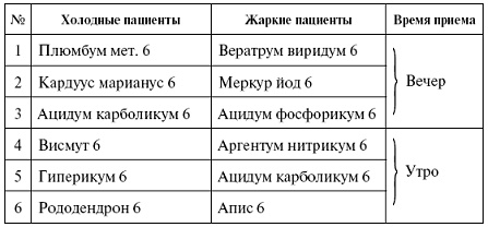Мощная сила в борьбе с болезнями. Гомеопатия Мощная сила в борьбе с болезнями. Гомеопатия