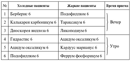Мощная сила в борьбе с болезнями. Гомеопатия Мощная сила в борьбе с болезнями. Гомеопатия