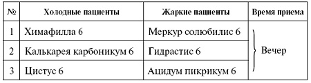 Мощная сила в борьбе с болезнями. Гомеопатия