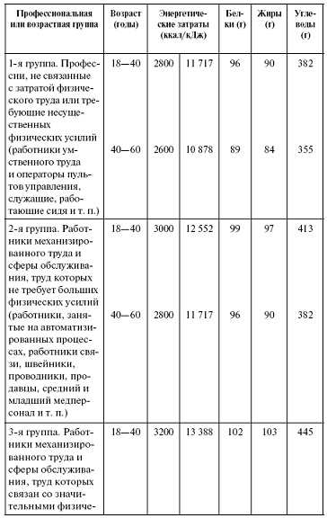 Мощная сила в борьбе с болезнями. Гомеопатия Мощная сила в борьбе с болезнями. Гомеопатия