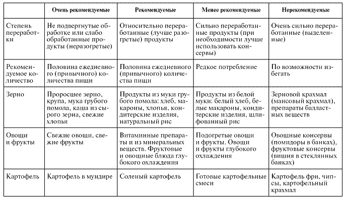 Мощная сила в борьбе с болезнями. Гомеопатия Мощная сила в борьбе с болезнями. Гомеопатия