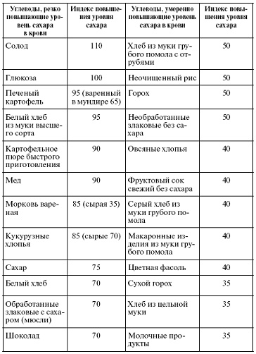 Мощная сила в борьбе с болезнями. Гомеопатия Мощная сила в борьбе с болезнями. Гомеопатия